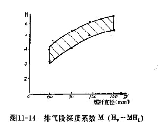 挤出机螺杆排气段参数的确定3